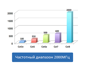 Патч-корд экранированный F/UTP, категория 5e 