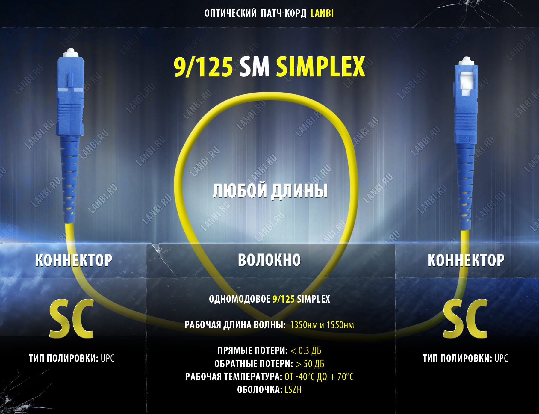 Оптический шнур одномод duplex 9/125 SC-SC, UPC, 3м