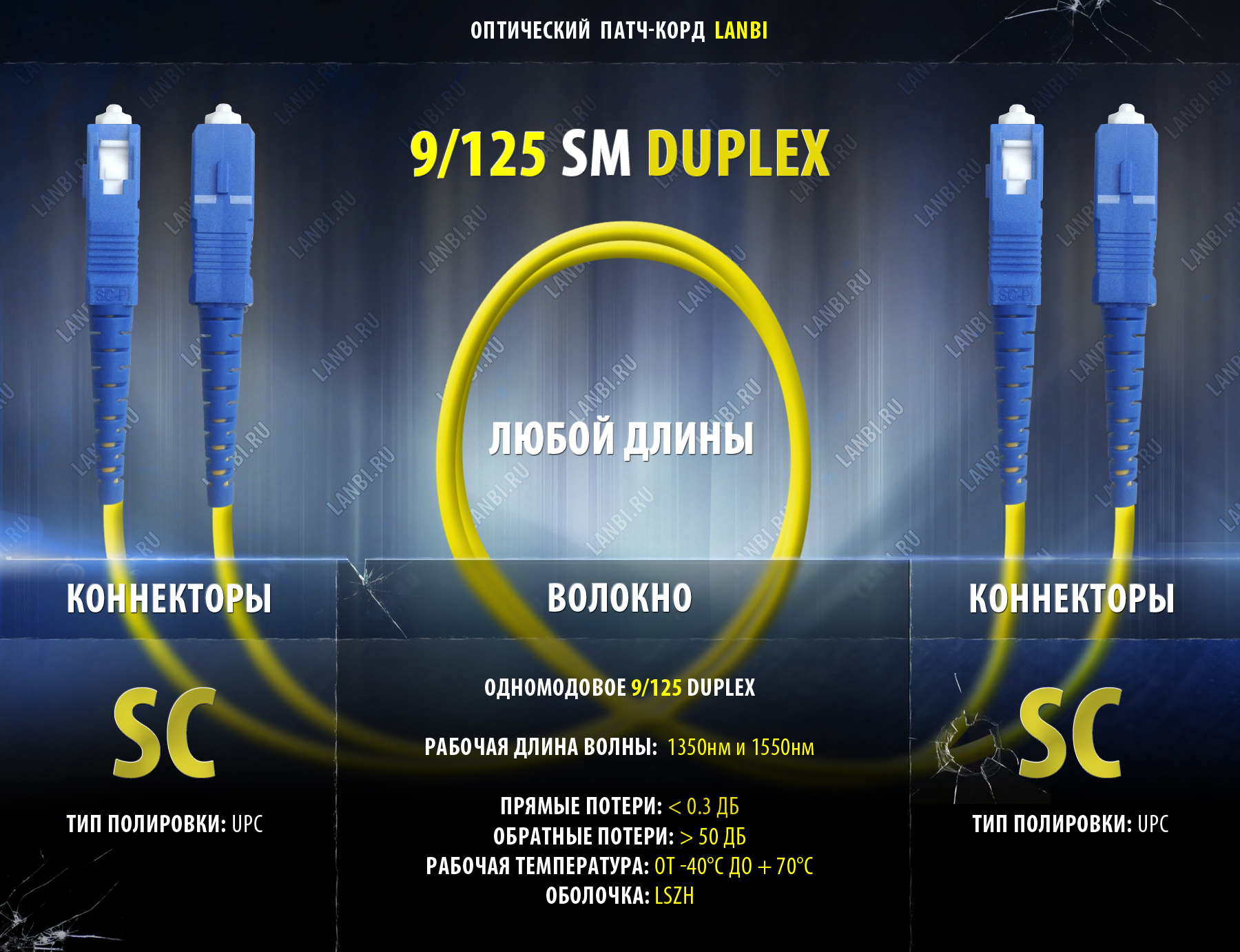 Оптический шнур одномод duplex 9/125 2FC-2FC, UPC, 1.5м