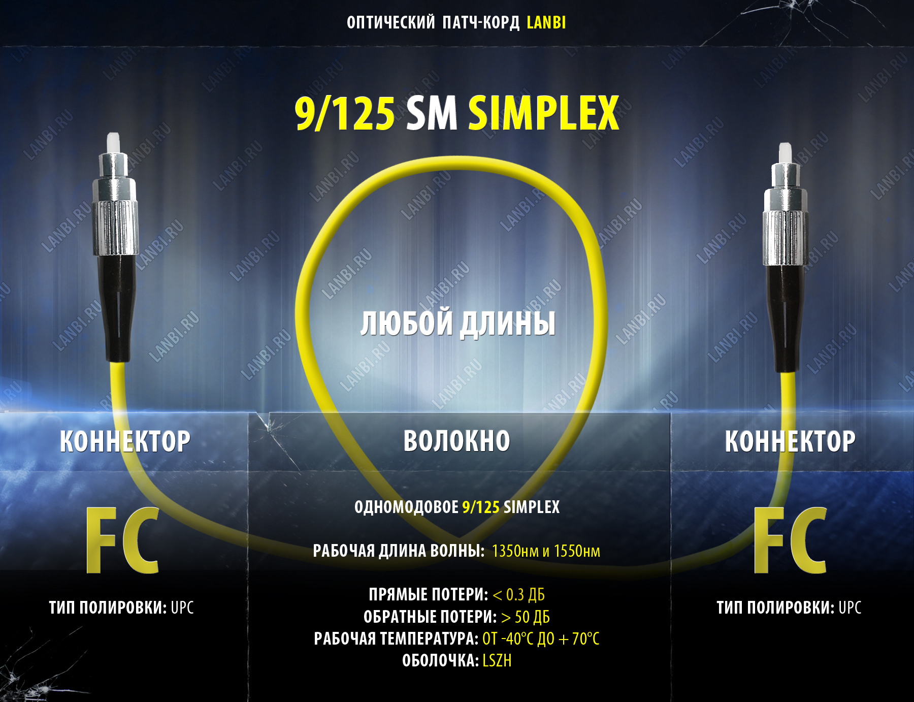 Оптический шнур одномод duplex 9/125 2FC-2FC, UPC, 70м